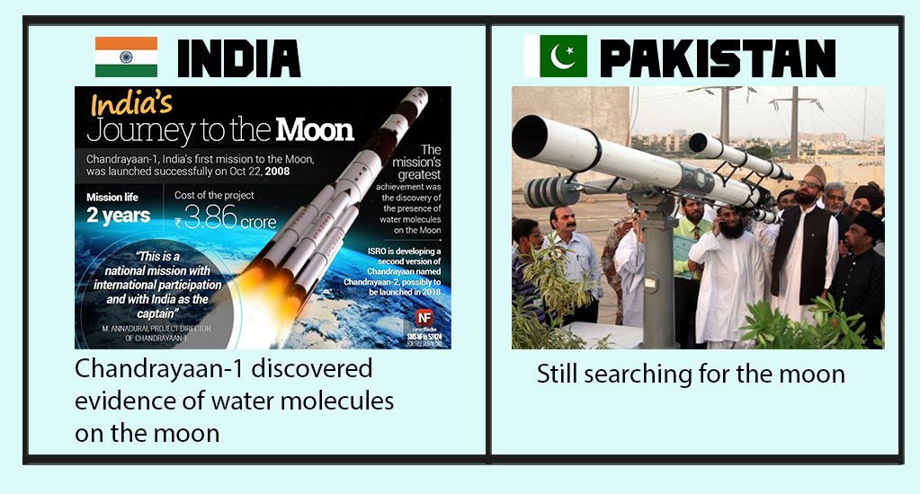 PVikramhere's tweet photo. Google's CEO is #Indian
Nokia's CEO is #Indian
Adobe's CEO is #Indian
Microsoft's CEO is #Indian
Nasa had 58% of their employees as #Indians
#IndiaIsGreat #ProudToBeIndian #IndiaCreatingHistory
#WorthlessPakistan See your level👇 https://t.co/Ng1X8dtmtj