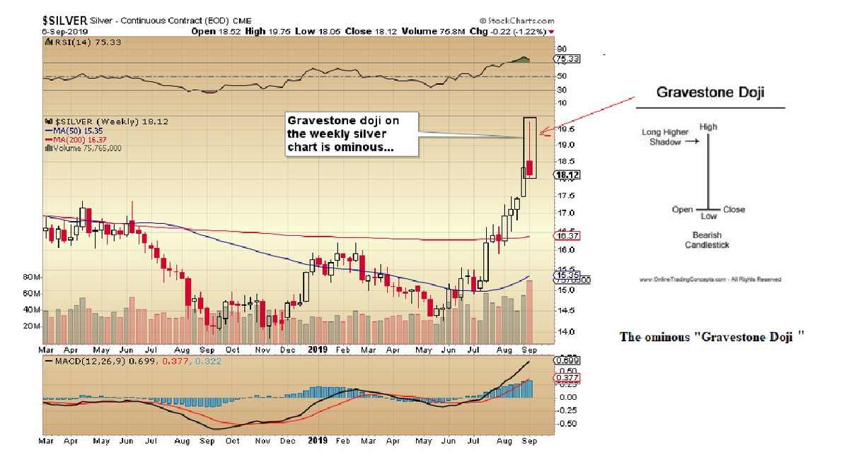 Silver Volume Chart