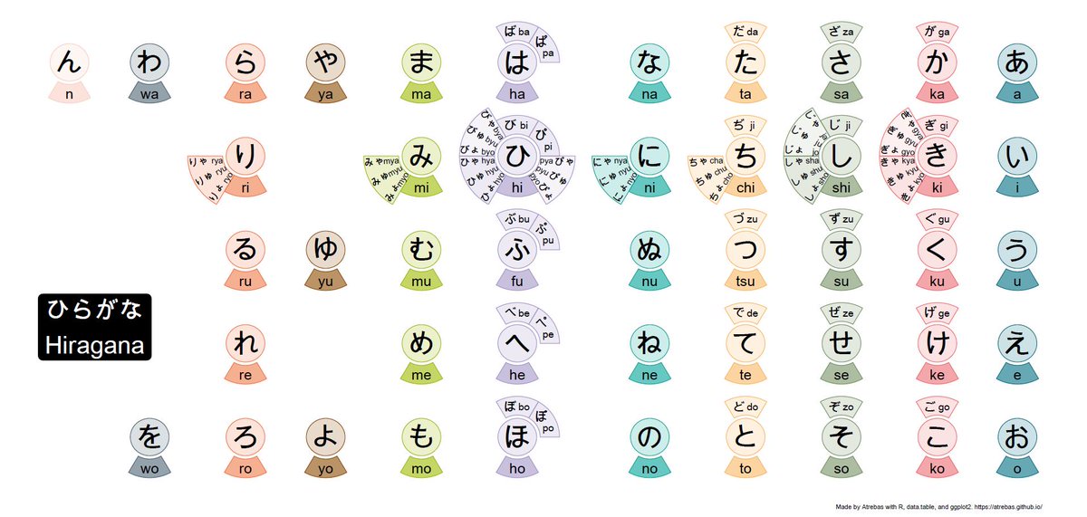 atrebas's tweet photo. Learning Japanese with #rdatatable and #ggplot2
https://t.co/PS3hFFwu1D
#rstats #日本語 https://t.co/XrsYtUtkDO