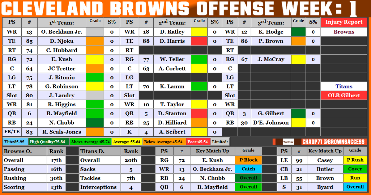 Cleveland Running Back Depth Chart