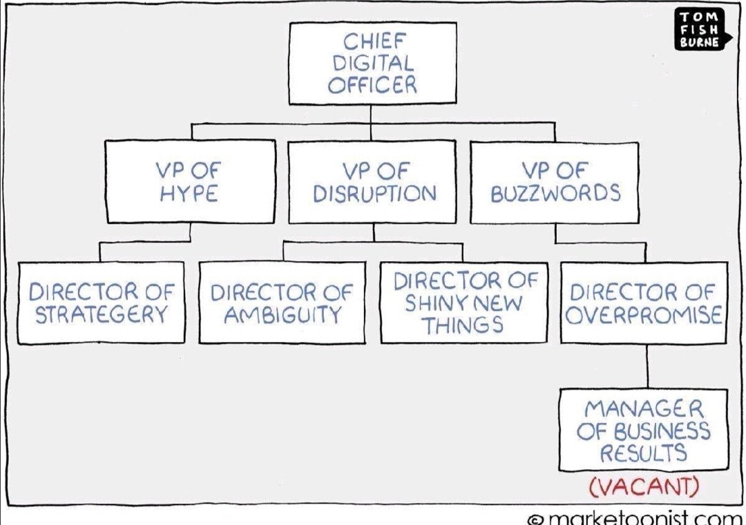 SankarSivarajah's tweet photo. Don't fall for hypes! Most Digital Transformation Hierarchy ๐คฃ #transformationfail #technology #hype #buzzword https://t.co/GSviGPXRqS