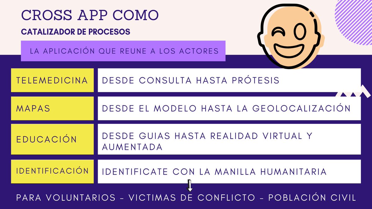 Kdmarin_97's tweet photo. Hola! #100ideasRCRC Queremos plantearles una aplicación llamada Cross App, bajo el slogan de : "Cross App is all in one for everyone". Te invitamos a revisar nuestro PDF (https://t.co/oAmrFLaiGr) y a que interactúes con el prototipo de la App (https://t.co/Rw6BW74Um7). https://t.co/DqwwsFOQed