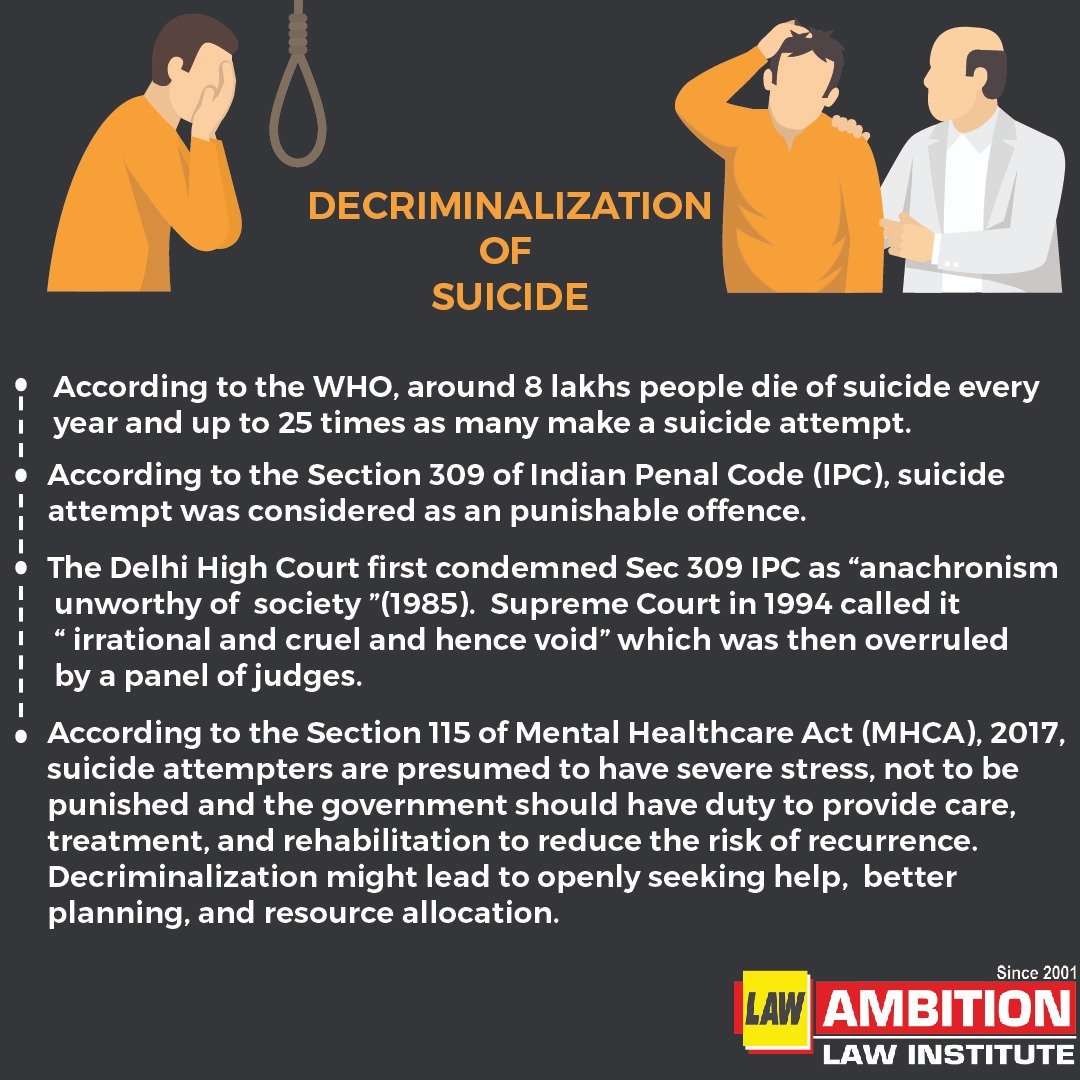 ambition_law's tweet photo. Decriminalization of Suicide

#DecriminalizationofSuicide #Section309 #IPC #Judicial #CLAT #IAS #Ambitionlawinstitute https://t.co/itb5MZwzAY