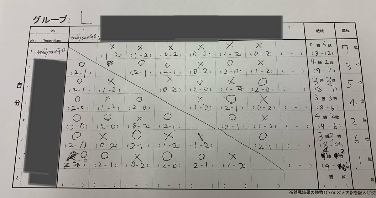 ポケモンgo Pvpトレーナーバトル大会 東京pvp大会 炎上杯 ツイート集 7ページ目 Togetter