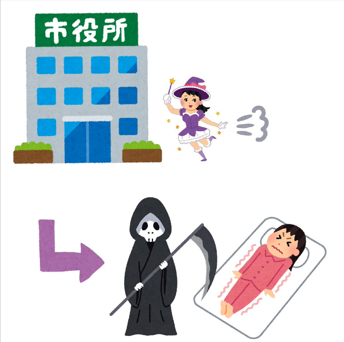 Twitter 上的 まいチクをいらすとやで再現 Dayukoume 再現難易度 使ったイラスト 6枚 市役所のイラスト 可愛い魔女 魔法使いの イラスト 漫符のイラスト 怒った湯気 矢印のイラスト 直角 死神のイラスト 金縛りのイラスト まいにちチクショー T Co