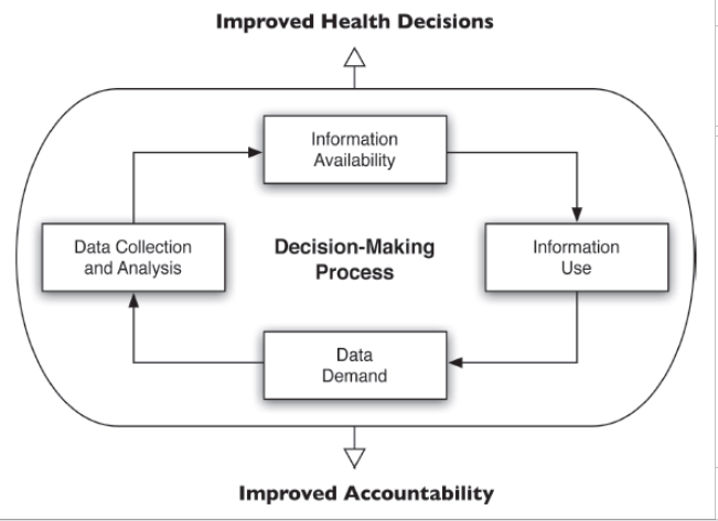 jrong13's tweet photo. @endocrine_witch @genenisperos Thanks! I recently got interested in MEASURE evaluation's #DataDemand and Information Use framework. We used this when an agency asked us to harmonize their #healthinformationsystem. https://t.co/UCRJRLpGrW