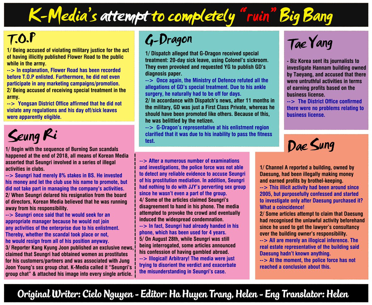 NhuuTruc's tweet image. #choiseunghyun #top 
#최승현 #taeyang #youngbae #sol #동영배  #gd #gdragon#kwonjiyong #xxxibgdrgn #권지용 #daesung #dlite #강대#seungri #leeseunghyun #seungriseyo #이승현 #bigbangvi #승리 #BIGBANG #빅뱅  @seungriseyo @choi_seung_hyun_tttop@__youngbae__ @xxxibgdrgn