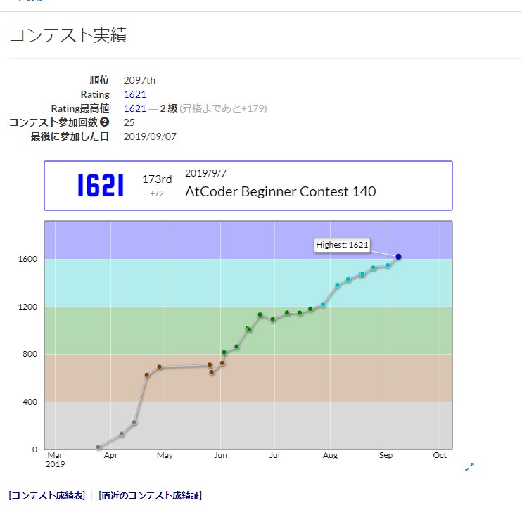 AtCoder Beginner Contest 140 (10ページ目) - Togetter