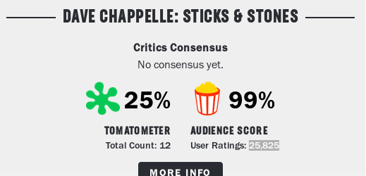 https://www.rottentomatoes.com/m/dave_chappelle_sticks_and_stones