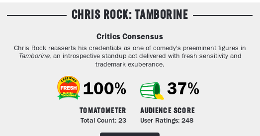 https://www.rottentomatoes.com/m/chris_rock_tamborine/