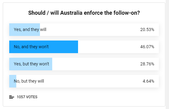 miller_cricket's tweet photo. Opinions on particular course of action: 50-50
Projection of correct course of action: 75-25
I'll just leave this one here... #TheAshes #ThatOtherThing https://t.co/V07cXRTCFk