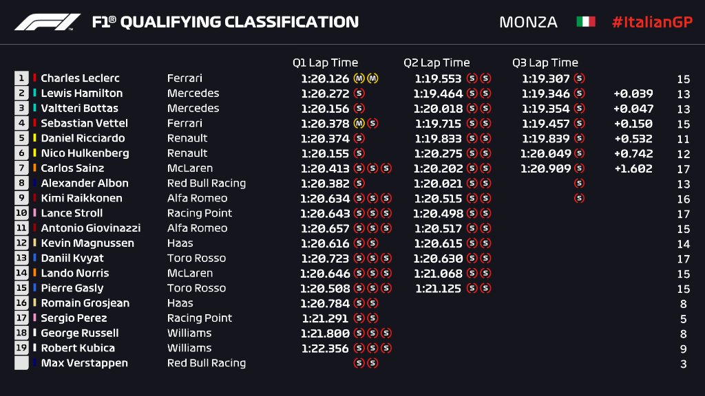 resultados_clasificacion_f1_hockenheim