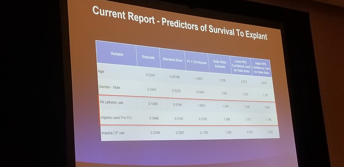 RankaSagar's tweet photo. Real-world adjusted effect of using PA catheter and Impella on survival on AMI-CS patients. Presented @scaishock2019 #bestpractices #PACworks https://t.co/K3ELS7WVxN