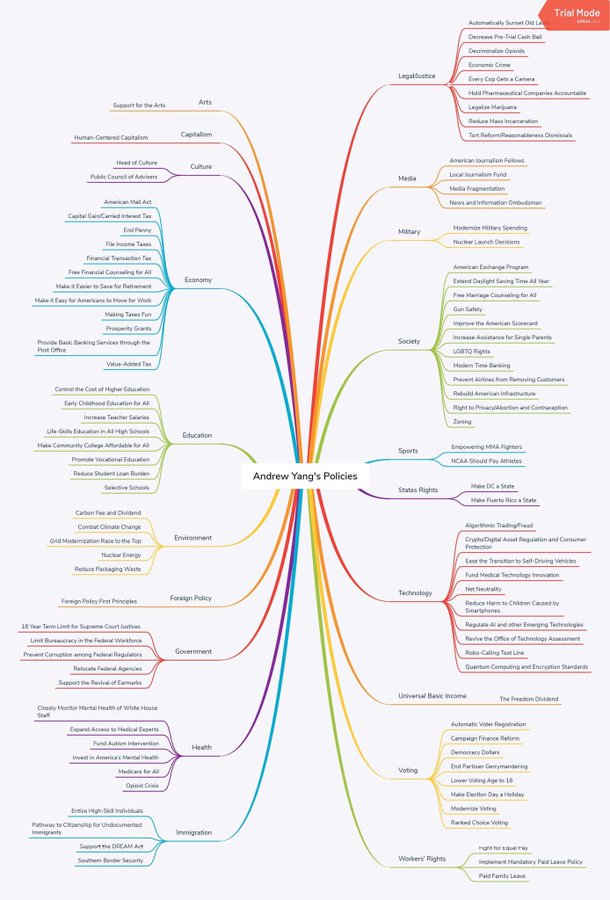 DemocratUkraine's tweet photo. @AmandaClogston What's wrong is they don't have curious minds. Without evaluation and questions knowledge is not obtained. #YangSuperHeroes can show #YangMagic to enlighten them. #YangGang2020 https://t.co/RJ2vHKUKX3