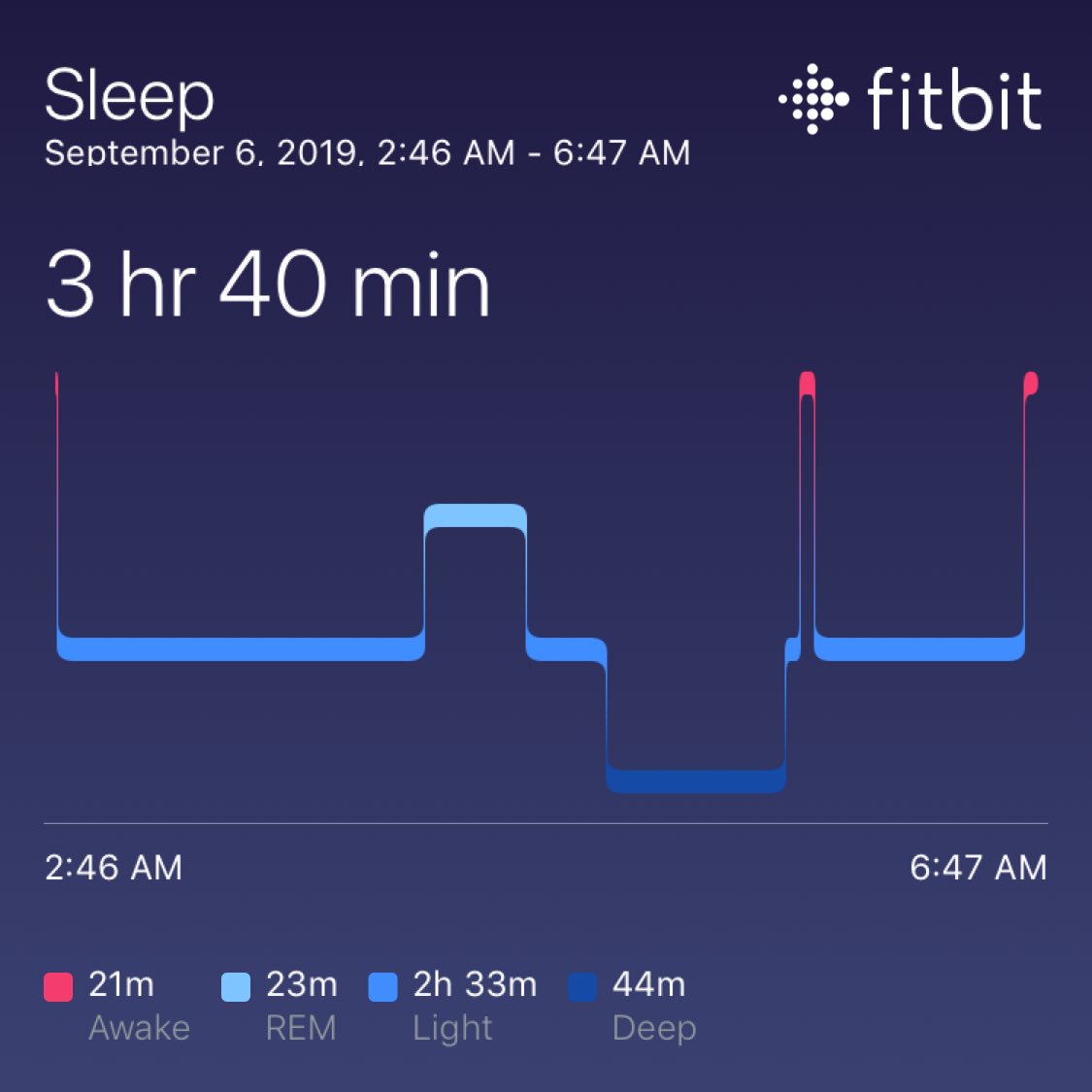 79thandSunset's tweet image. Tequila do that.... #sleep #tequila #fitbitfun