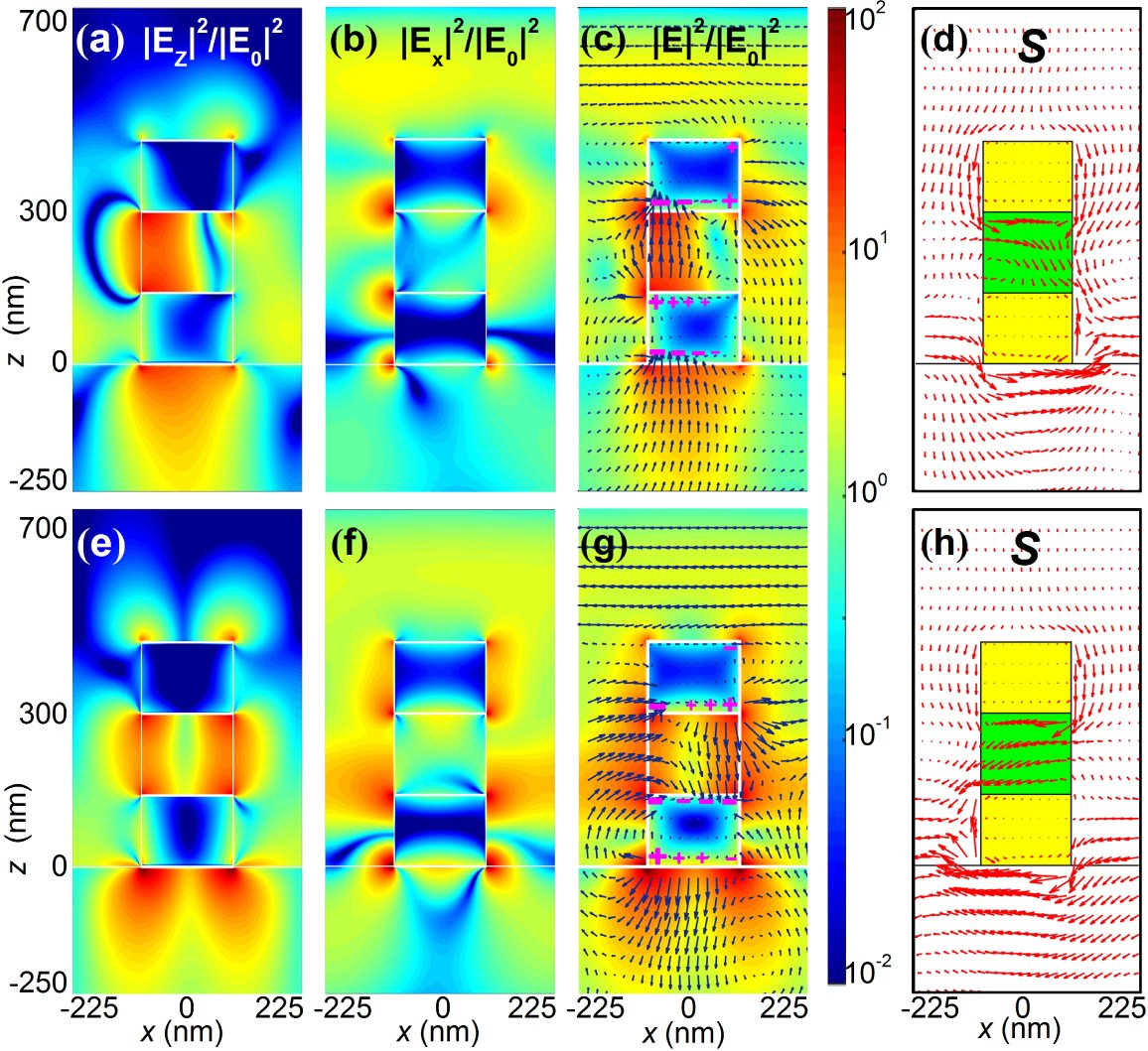 OpticaPubsGroup's tweet image. An Editors&apos; Pick from #OSA_OpEx: Narrow plasmonic surface lattice resonances with preference to asymmetric dielectric environment ow.ly/e7Vr50vZlMb #SurfaceResonance #SurfacePlasmon