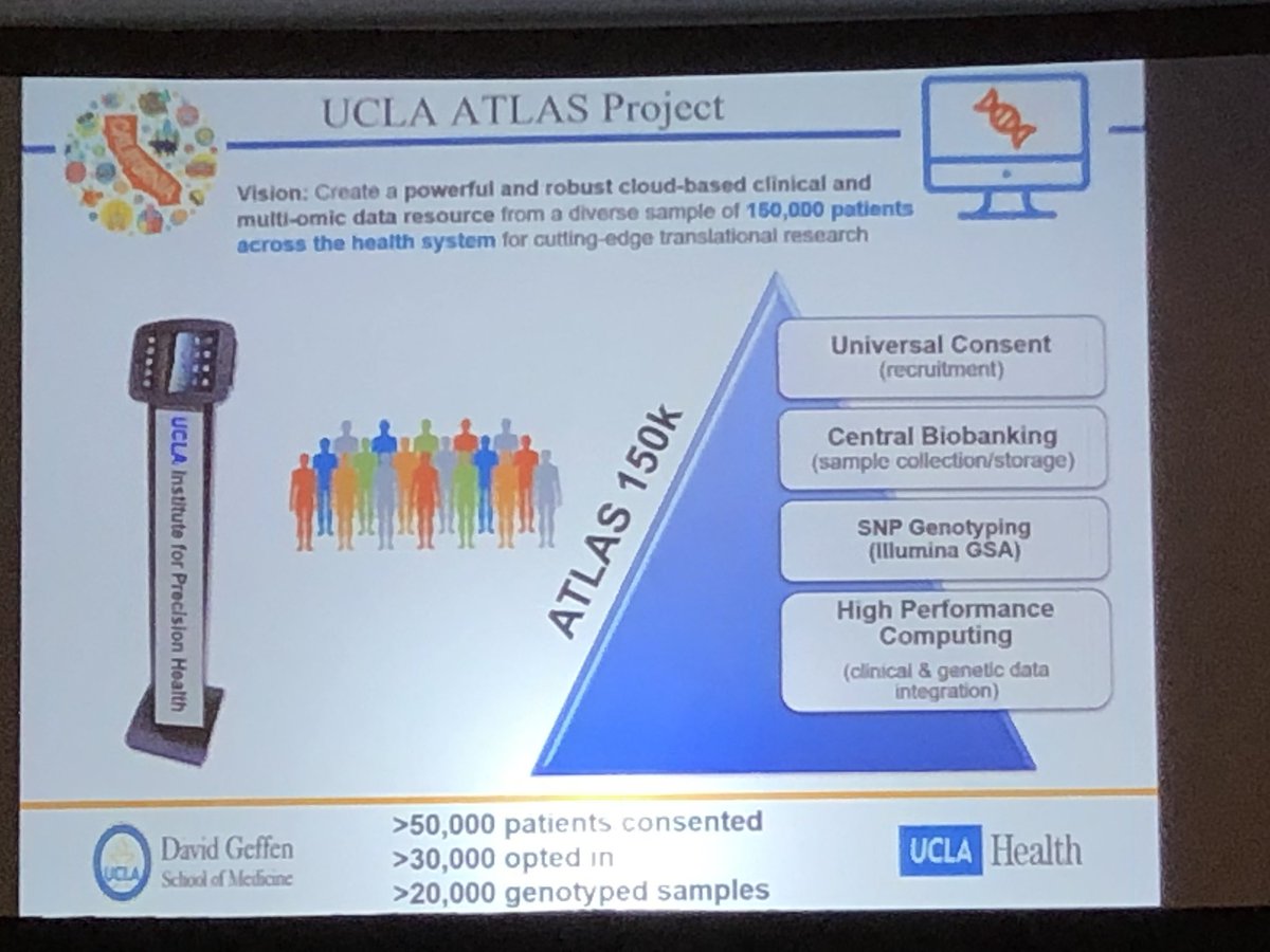 kennamshaw's tweet photo. Daniel Geschwind from UCLA discusses ATLAS project; video consents in 8 languages reach 1000 patients a week. #AGBTPH19 https://t.co/qP2r7MCuk4