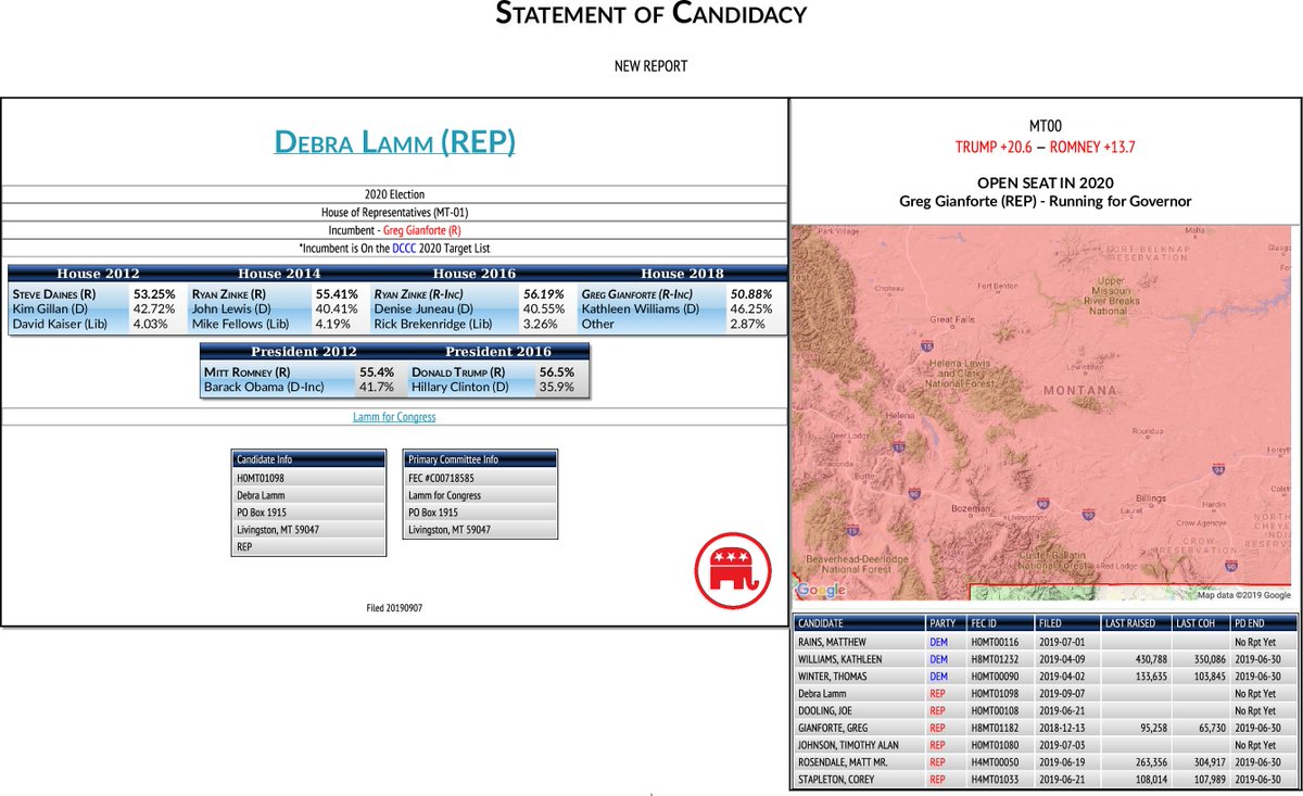 CATargetBot's tweet photo. NEW FEC F2
Debra Lamm (REP)
#MT00 (R-Gianforte)
'20 @DCCC target
https://t.co/6c76pADtHx https://t.co/w2zjx8Y6Ff