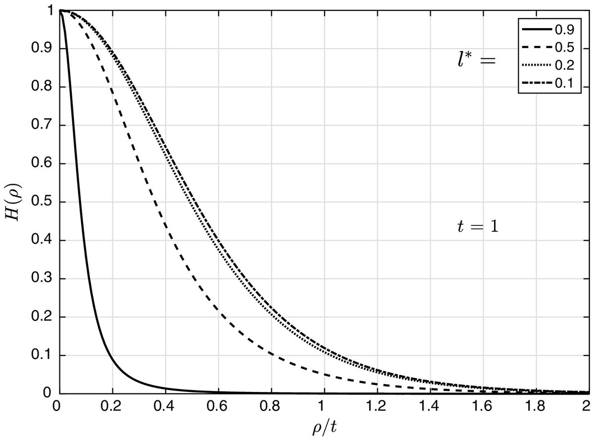 OpticaPubsGroup's tweet image. via #OSA_JOSA_A: Transmission point spread function of a turbid slab ow.ly/72yu50vZi8e #Scattering #PointSpreadFunction @FIT