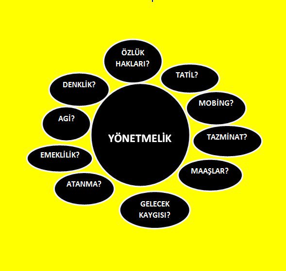 sahin_aybek's tweet photo. Yayınlanan Özel Eğitim ve Rehabilitasyon Yönetmeliğinde Rehabilitasyon Öğretmenlerine Dönük Tazminat Izin Tatil ve Diğer Özlük Haklarına Değinilmemesi Çok Üzücü...
#RehabilitasyonÖğrtUmutOl 
#RehbltsynÖğrtSahipÇıkMeb
@tcmeb https://t.co/2QJ7Gx6UG9
