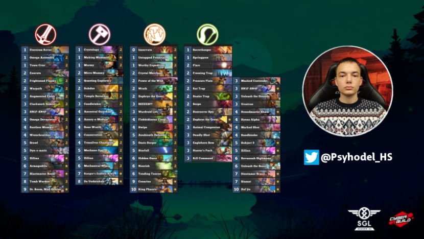 Psyhodel_HS's tweet photo. Finished #2 on the SGL Hearthstone Season 2. https://t.co/3tJZIfEGUO https://t.co/CU0OqMK2zX