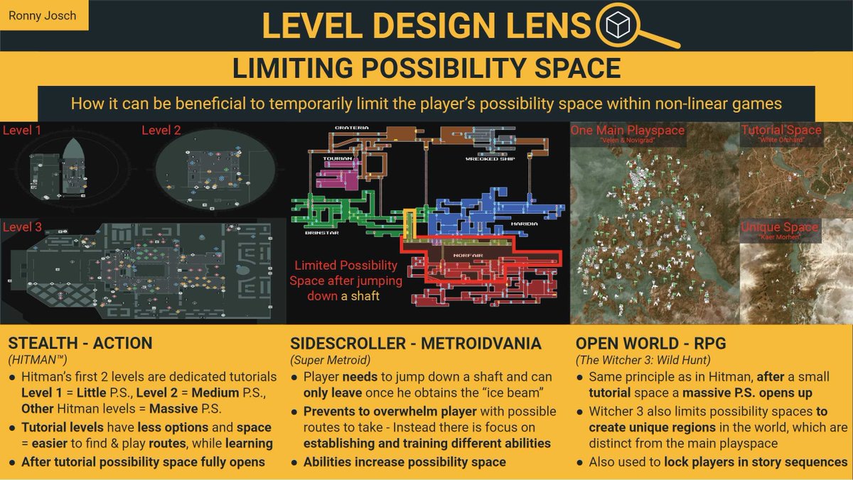 Limiting possibility space in level design - When is it beneficial to give the player less options?

#leveldesign #tips #tip #possibilityspace #gamedesign #gamedev #gamedevelopment #indiedev #indieGameDev #Hitman #SuperMetroid #Metroid #Witcher3 #Metroidvania #Stealth #OpenWorld