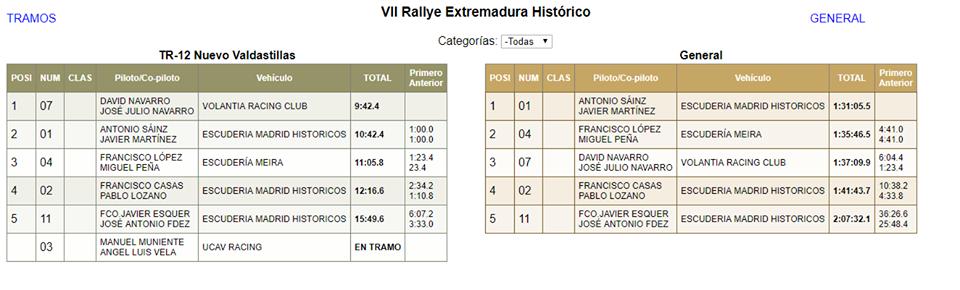 CERVH: 7º Rallye de Extremadura Histórico [6-7 Septiembre] ED4WjyRWwAA1VdY