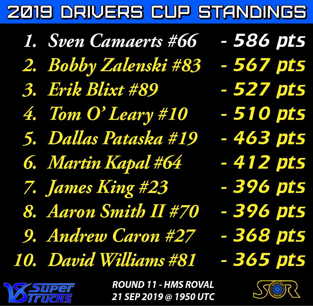 SocksOutRacing's tweet photo. With round 10 cancelled, Drivers have one more chance to close battles before the finale in October at @VIRNow. #V8ST https://t.co/Hb9UKuLX6D