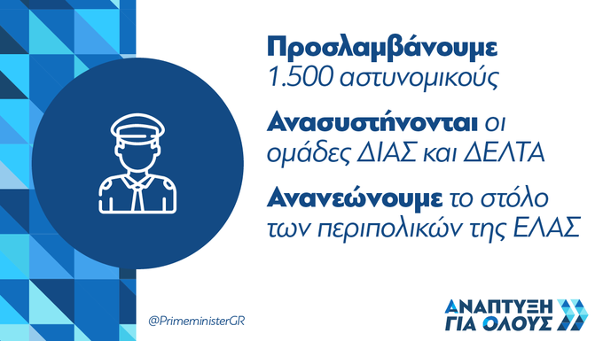 Προβολή εικόνας στο Twitter