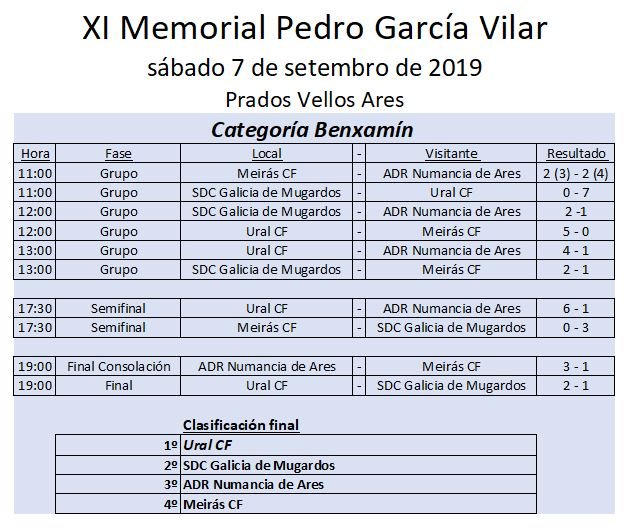 ADR Numancia de Ares. XI Memorial Pedro García Vilar Torneo Futbol-8 Prados Vellos- Ares 7 e 8 de setembro de 2019 Prebenxamín - Benxamín - Alevín