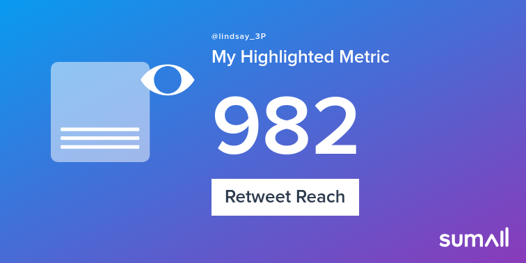 My week on Twitter 🎉: 1 Mention, 423 Mention Reach, 3 Likes, 1 Retweet, 982 Retweet Reach. See yours with sumall.com/performancetwe…