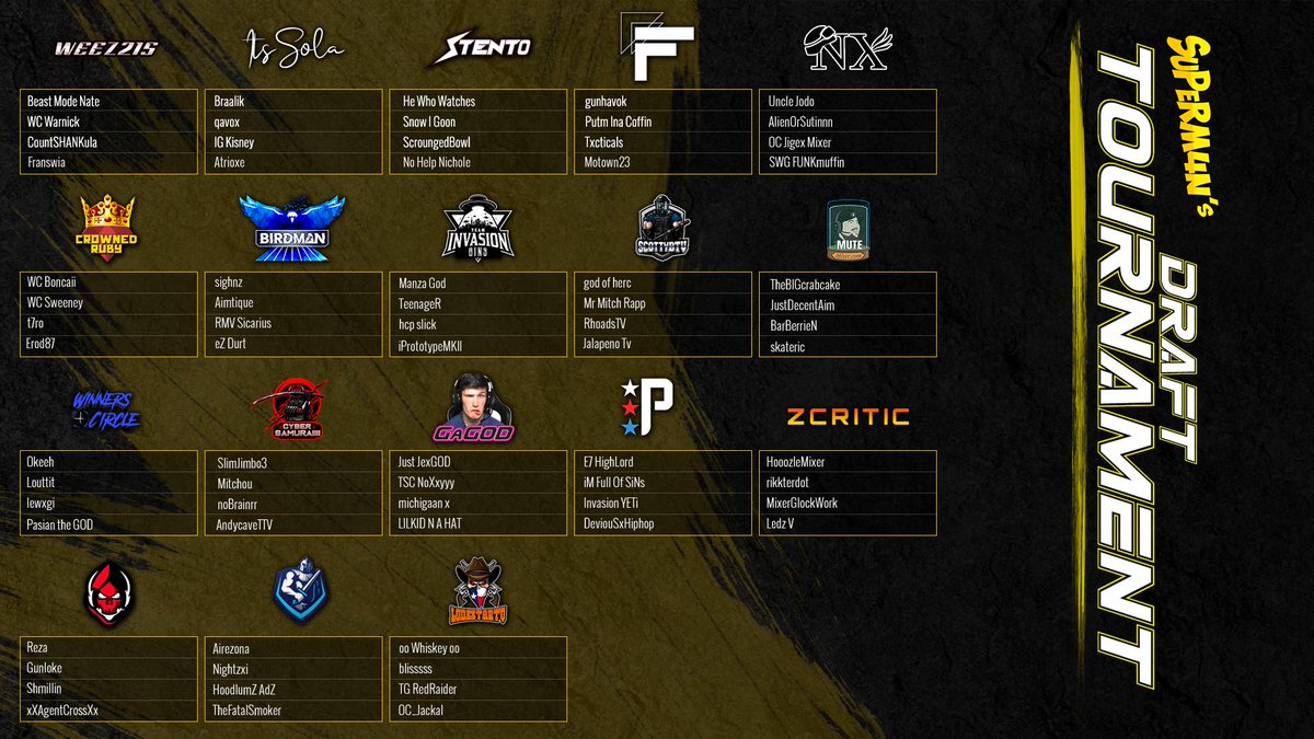 iiAmSupe's tweet photo. LETS GOOO  ALL CAPTAINS HAVE SELTECTED TEAMS! THE 4TH SLOT IN THE BRAKET IS A SUB* PLAYER #BEYONDHYPED https://t.co/QLjOf4d3jp