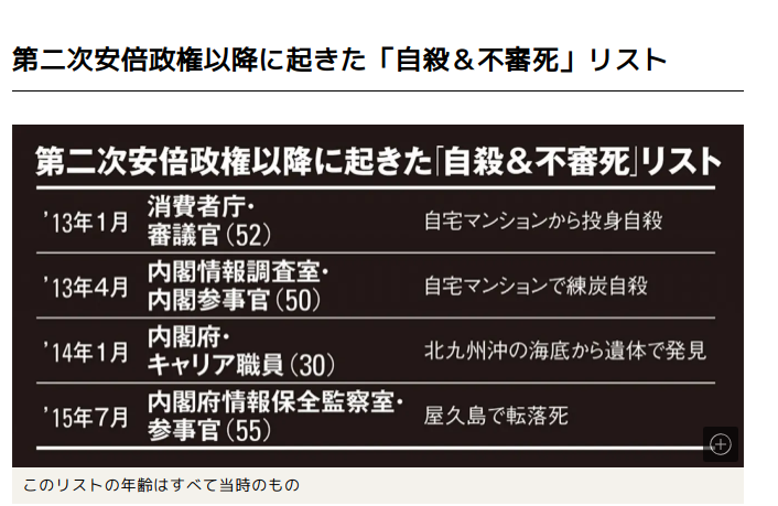Tpmはbiosからfido On Twitter 消費者庁ナンバー3 妻と飛び降り自殺 直前に住人が聞いた夫婦喧嘩 Https T Co Mcgkay8f7u Jcast Newsさんから Twitter