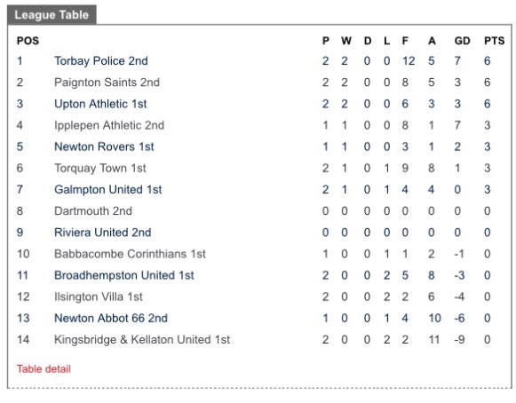 2nd team #SDFL Division 2 💛🖤🐝🐝