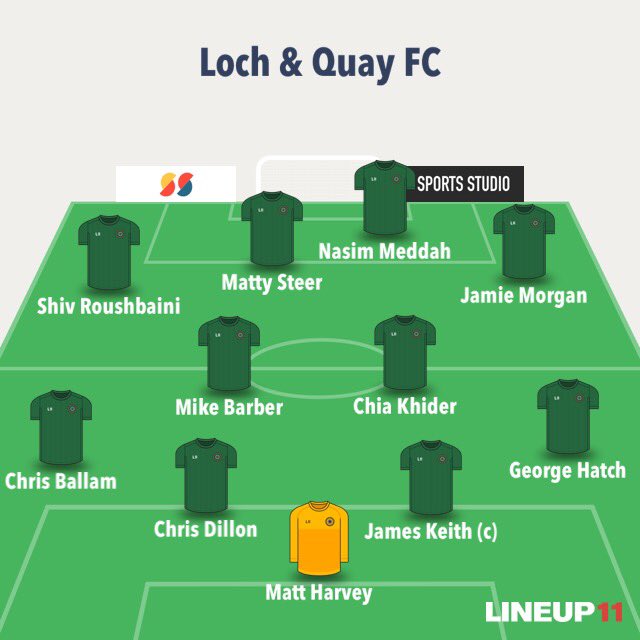 Starting XI Vs Newtown Athletic