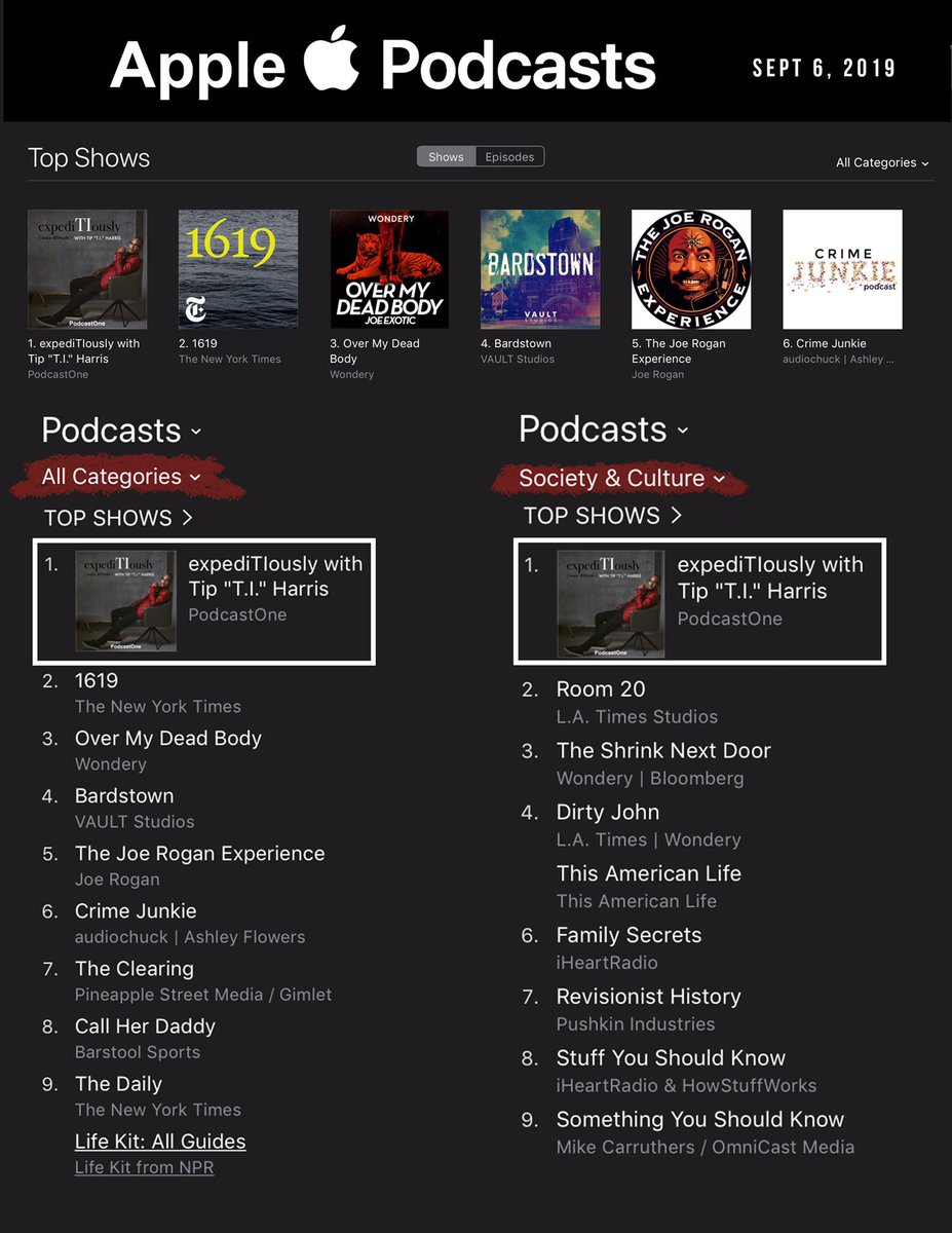 Tip's tweet image. Yeah we STILL UP‼️#ExpediTIously #1 @ApplePodcasts @PodcastOne