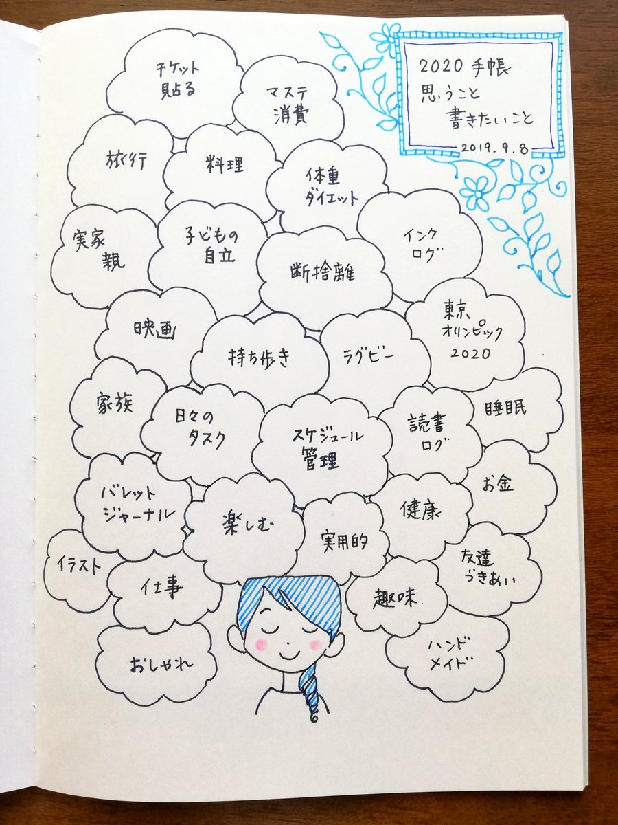 手帳会議2020 Twitter Search Twitter