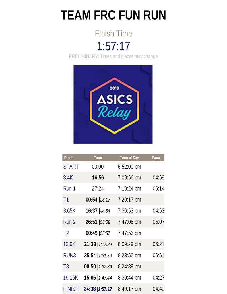 wanmahazir's tweet photo. Alhamdulillah! Selesai Fun Run @ Asics Relay 2019 😁✌🏻 #asicsrelay2019 #asicsrelayMY #funrun #frcfunrunteam #adidasrunnersKL #adidasMY #familyrunningcrew #FRCFunRunTeam https://t.co/QrzyfBiX0S