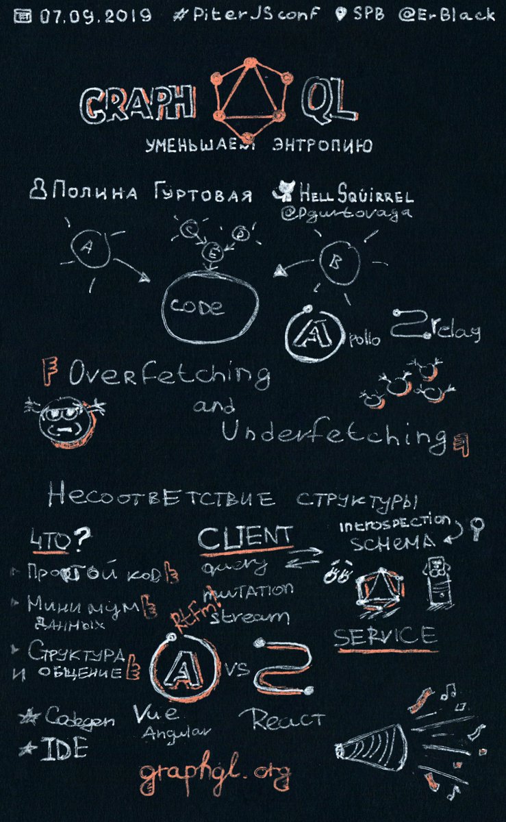 ErBlack's tweet photo. #hd #sketchnotes #PiterJSconf https://t.co/CO8DMUjhXW