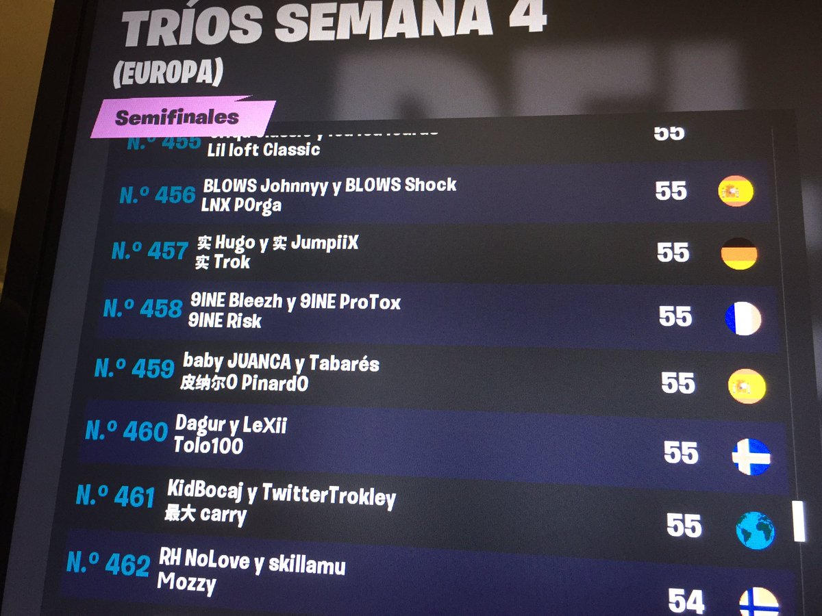 Top 450 después de menos de una semana de entrenamiento está muy bien.Ningun punto dentro en las semis y hemos perdido los primeros 4 earlys aun así esta muy bien y a ver si la semana que viene nos llevamos algo.<a href="/TabaresFN/">Tabares</a> @JUANCAiwnl