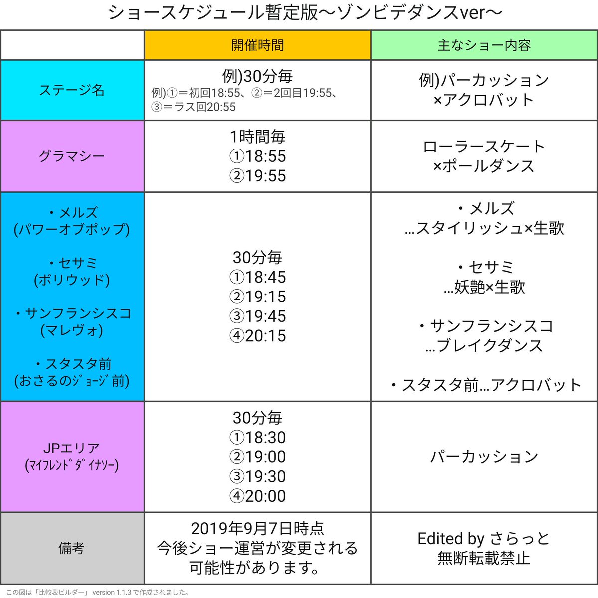 さらっと Usj 速報 ゾンビデダンス19のショースケジュールを作成しました 今後変更される可能性ありますことご了承ください ゾンビデダンスを見たいけどいつなの って自分も困ったので 皆様のお役に立てれば幸いです Usj Usjファン さらっと Usj 速報 ゾンビデダンス19のショースケジュールを作成しました 今後変更される可能性ありますことご了承ください ゾンビデダンスを見たいけどいつなの って自分も困ったので 皆様のお役に立てれば幸いです Usj Usjファン