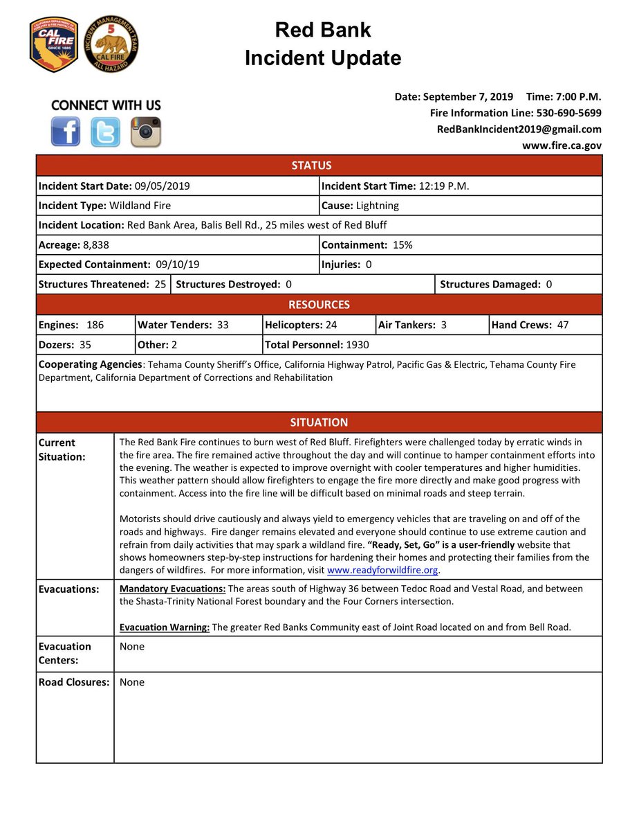 CALFIRETGU's tweet image. Red Bank Incident PM Fact Sheet, 09.07.19
#RedBankFire