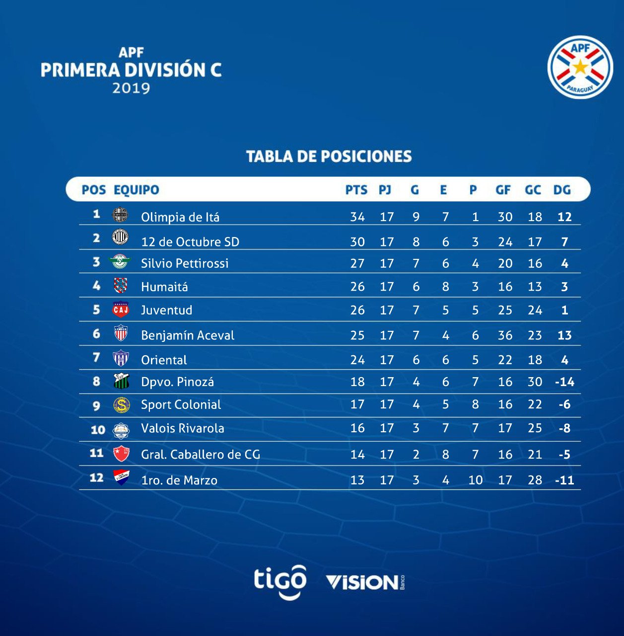 tabla de la primera