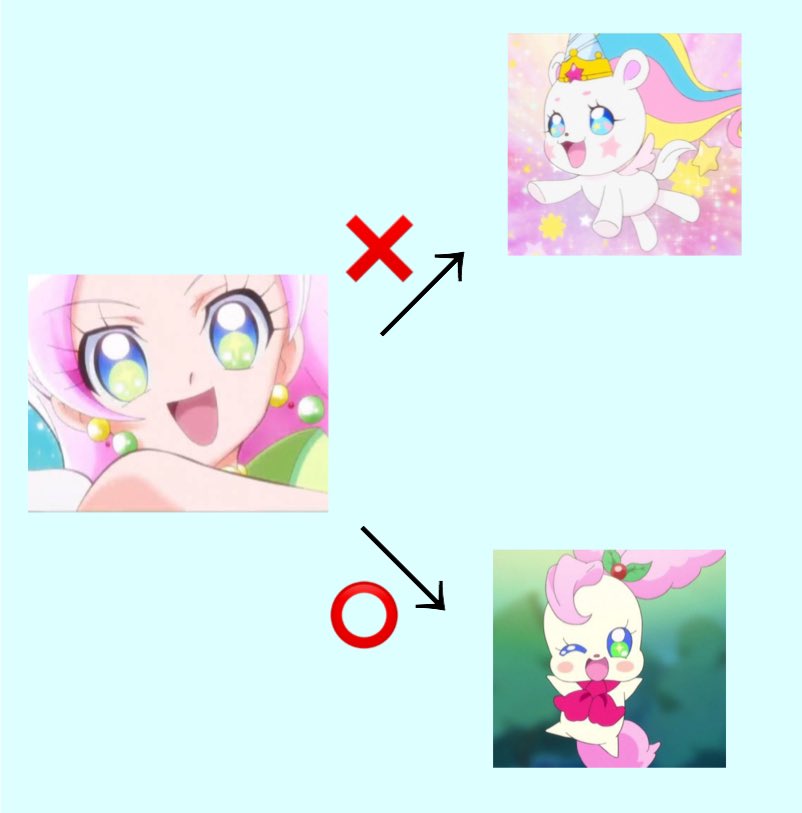트위터의 アッシュの開闢 님 Precure フワちゃんが 新たなユニコーン形態を得たので間違いやすそうなものの再確認 트위터의 アッシュの開闢 님 Precure フワちゃんが 新たなユニコーン形態を得たので間違いやすそうなものの再確認