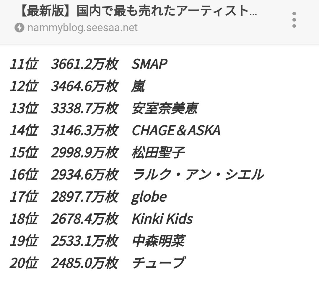 Cd総売上枚数