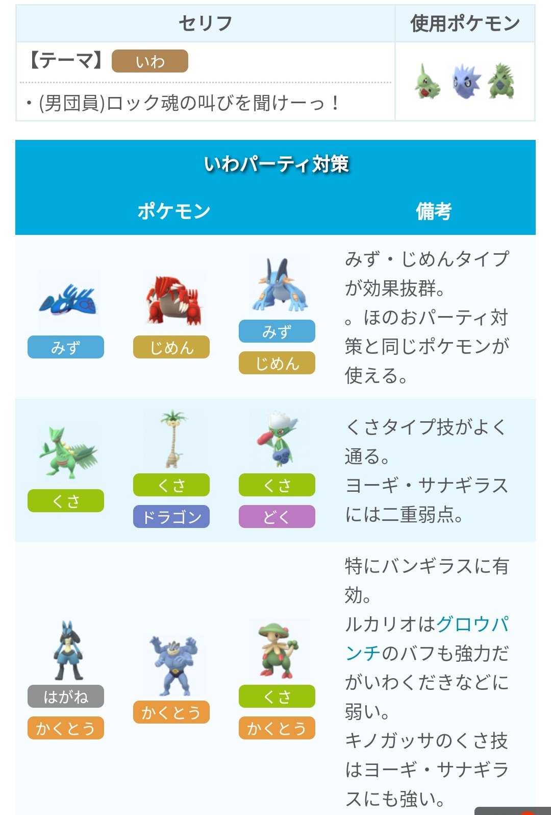 ポケモンgo攻略 みんポケ 在 Twitter 上 Goロケット団いわパーティ対策 ヨーギラス サナギラス バンギラスの共通弱点 かくとう じめん みず くさ はがね ヨーギラス サナギラスの2重弱点 みず くさ バンギラスの2重弱点 かくとう Goロケット