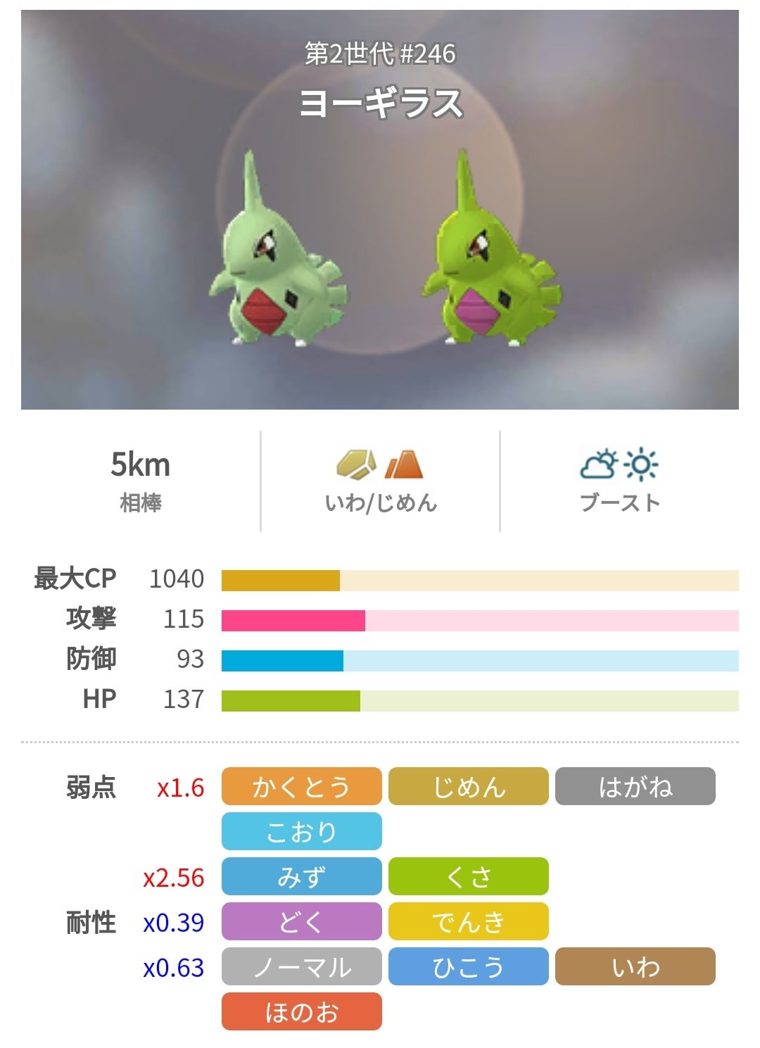تويتر ポケモンgo攻略 みんポケ على تويتر Goロケット団いわパーティ対策 ヨーギラス サナギラス バンギラスの共通弱点 かくとう じめん みず くさ はがね ヨーギラス サナギラスの2重弱点 みず くさ バンギラスの2重弱点 かくとう Go