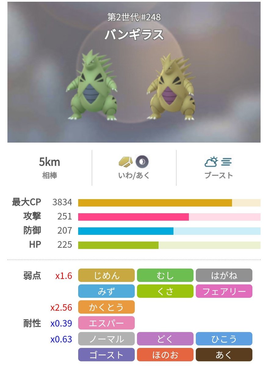 ポケモンgo攻略 みんポケ Goロケット団いわパーティ対策 ヨーギラス サナギラス バンギラスの共通弱点 かくとう じめん みず くさ はがね ヨーギラス サナギラスの2重弱点 みず くさ バンギラスの2重弱点 かくとう Goロケット団 ポケモンgo攻略 みんポケ Goロケット団いわパーティ対策 ヨーギラス サナギラス バンギラスの共通弱点 かくとう じめん みず くさ はがね ヨーギラス サナギラスの2重弱点 みず くさ バンギラスの2重弱点 かくとう Goロケット団