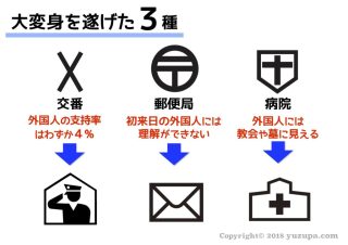 地図記号 Twitter Search Twitter 地図記号 Twitter Search Twitter