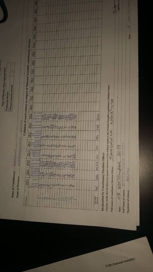 KMutisi's tweet image. These are the correct results figures for Mangwe...

Zanu Pf @ZANUPF_Official - 4453
MDC @mdczimbabwe - 2210

@matigary 
@vargoe21 
@JulietMtombeni 
@elias_mambo 
@HeraldZimbabwe 

We have seen incorrect results being posted.